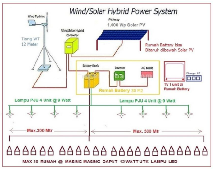 wind solar hybrid system.png